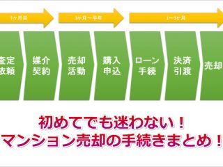 マンション売却の流れ